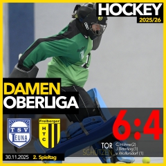 Hockey: Damenteam verliert beim Meister